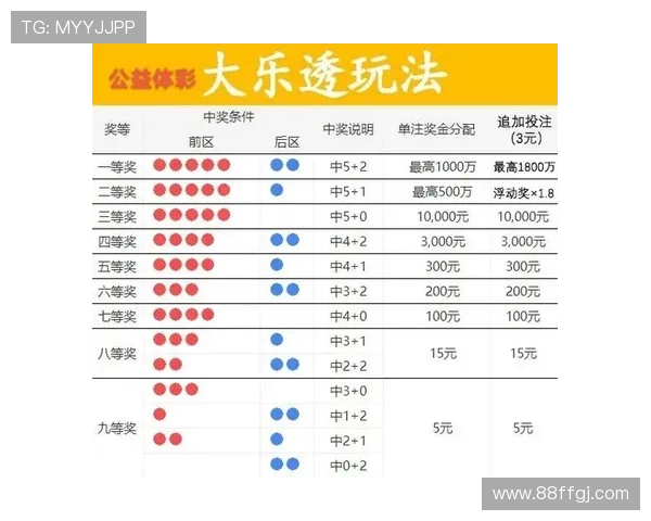 大乐透开奖怎么买？详细购买流程与中奖规则全解析
